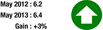 Member Attendance