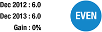 Member Attendance