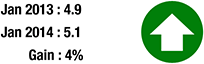 Member Attendance