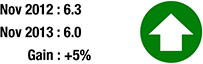 Member Attendance