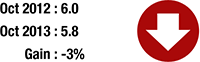 Member Attendance