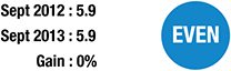 Member Attendance